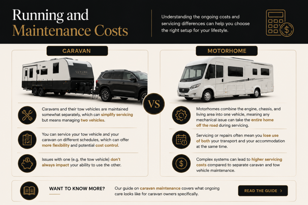 caravan vs motorhome