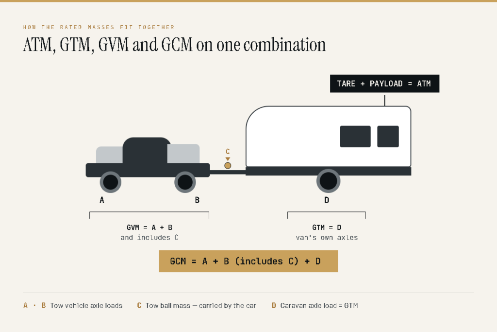 atm gtm gvm gcm calculation