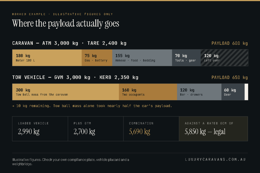payload breakdown